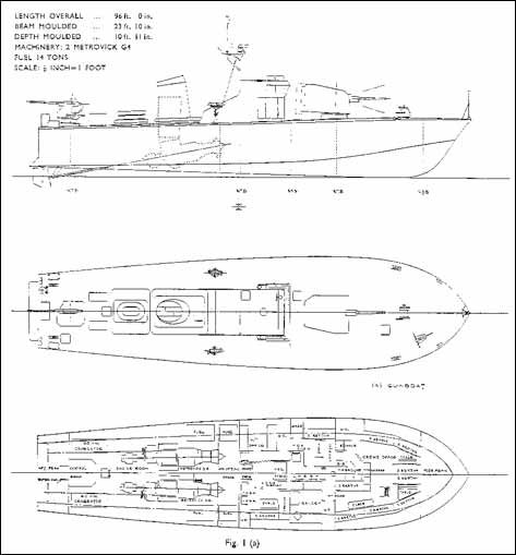 British Military Powerboat Trust, Coastal Forces, Gunboats, Target ...